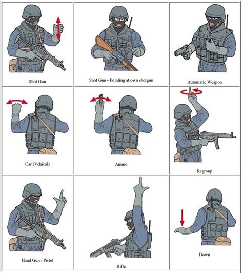 Morse Code Cheatsheet Ground To Air And Military Handsignals