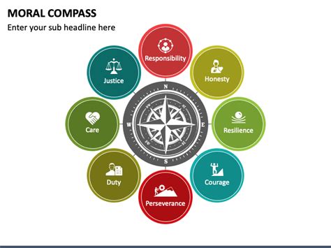 Moral Compass Powerpoint Template Ppt Slides