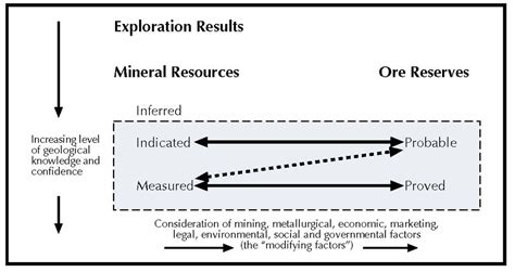 Classification And Categories Of Resource Gold Companies Explained