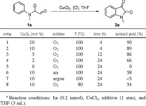 Table 1 From Copper Catalyzed Intramolecular C H Oxidation Acylation Of