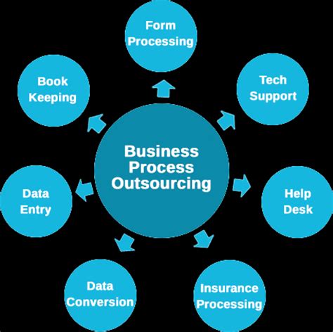 Business Outsourcing Services In India Legal Process Outsourcing
