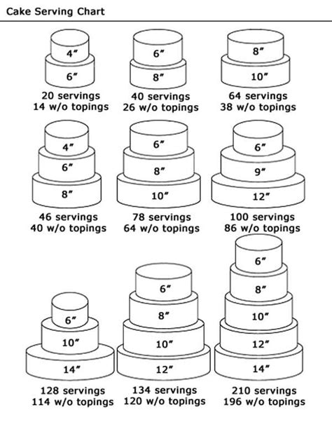 Maybe you would like to learn more about one of these? Cake Serving Chart | Cake servings, Cupcake cakes, Cake sizes