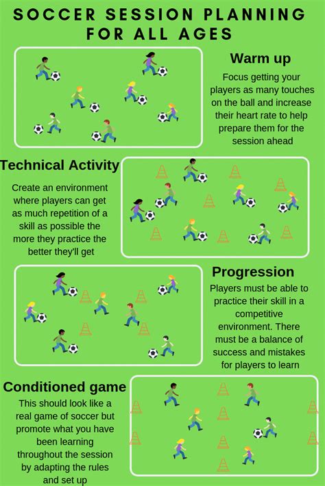 Soccer Coaching Made Easy Use This Outline To Create Your Own Soccer