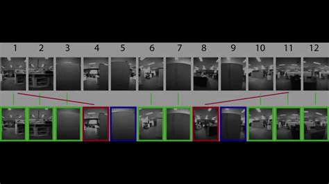 Scene Change Detection And Description Using Optical Flow Youtube