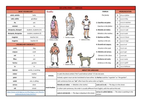 Latin Clc Stage 1 Knowledge Organiser Teaching Resources