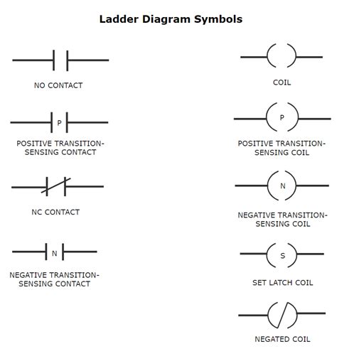 Electrical Ladder Diagram Symbols Diagram Media My Xxx Hot Girl