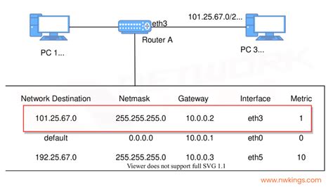 What Is A Routing Table In Computer Network Explained 2024
