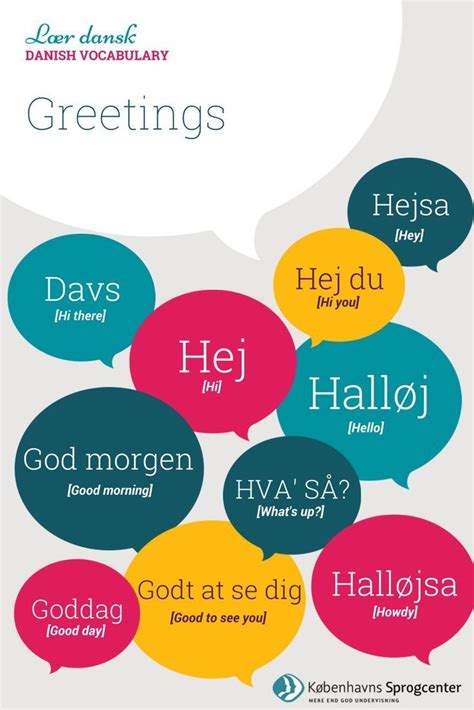 Greetings In Danish Learn Danish Language