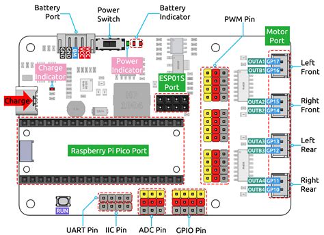 Pico Rdp — Sunfounder Pico4wdcar Documentation