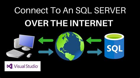 Vb Net How To Connect To An Sql Server Over The Internet Youtube