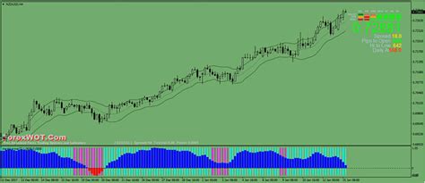 Forex Trend Combo System The Best Ways To Identify The Direction Of