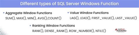 Windows Sql Function All You Need To Know