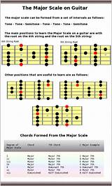 Scale A Major Guitar Pictures