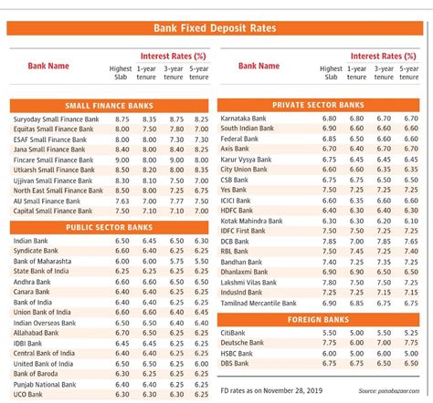 Fixed / time deposit and savings account promotions 2019. Bank fixed deposit interest rates - Compare & Apply Loans ...
