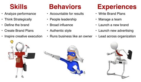 Marketing Skills Behaviors And Experiences You Need For Success