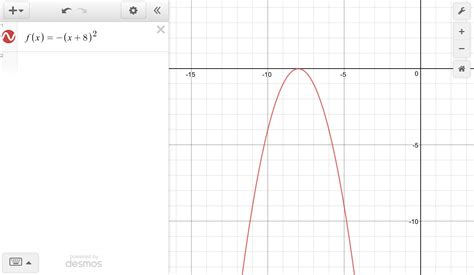 Over What Interval Is The Graph F X X 8 2 Decreasing