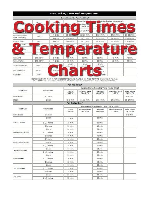 roast beef cooking times chart