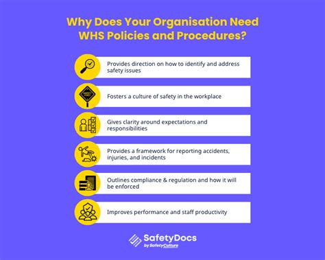 10 whs policies and procedures every workplace should have safetydocs by safetyculture