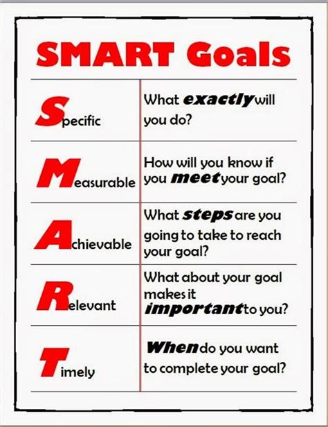 Pdp smart goals examples in education. Rhoto, Jamie-7th and 8th Grade ELA / Mrs. Rhoto's class blog