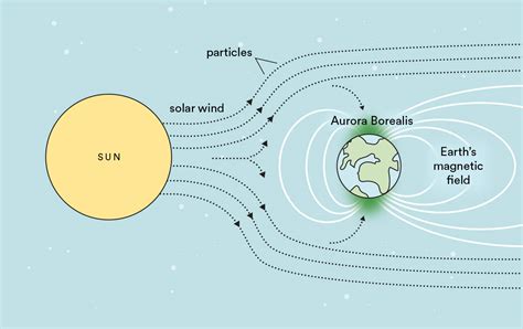 The Northern Lights Explained And Where To See Them Ef Go Ahead Tours