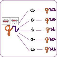 Ideas De Grupo Consonantico Gr Grupos Consonanticos Silabas