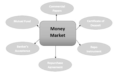 What Is A Money Market Fund Gradyabblawrence