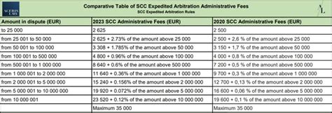 New 2023 Scc Arbitration Rules Aceris Law