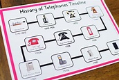 Learning about the History of Telephones for Kids | The Pinay Homeschooler