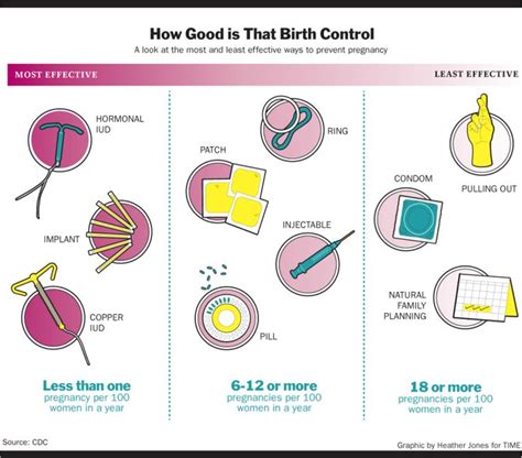 Pictures of Safe Forms Of Birth Control
