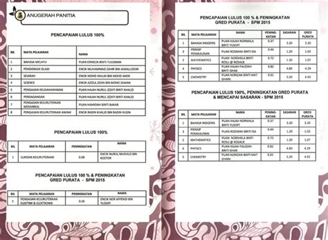 230 likes · 4 talking about this. i. Buku Program Hari Anugerah Ke 25 - AKTIVITI GURU-GURU ...