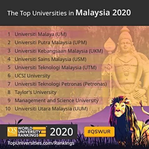 Choosing the right university in malaysia. Senarai Universiti Terbaik Malaysia 2020/2021 (QS Ranking ...