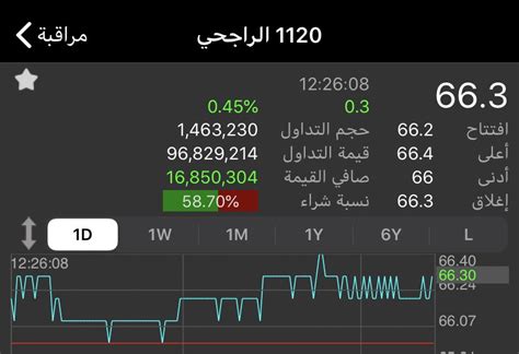 سعر سهم سابك اليوم الاثنين 2020/10/12 في السوق السعودي. Saudi Aramco Blog: اسعار سهم سابك اليوم