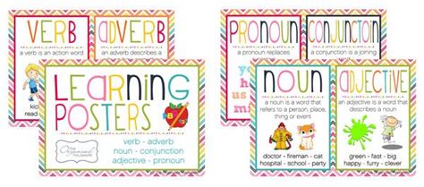 Do you remember i was running and i said i'm. What is a Noun, Adjective, Verb, Adverb or Pronoun ...