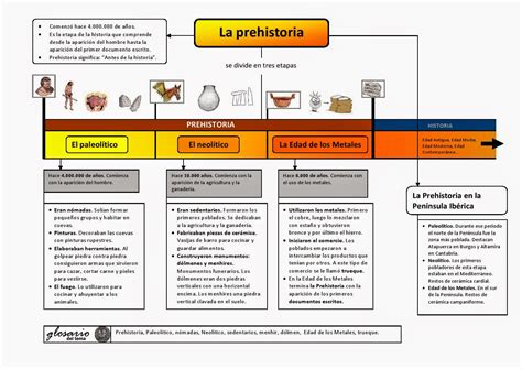 4º EducaciÓn Primaria PaleolÍtico NeolÍtico Y Edad De Los Metales