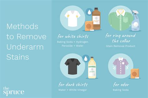 How To Remove Armpit Stains And Odor From Clothes