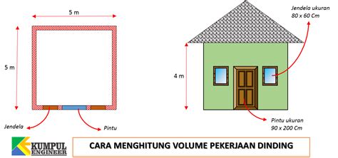 Cara menghitung volume bekisting sloof. Baru Cara Menghitung Volume Plafon Rumah, Hitung Plafon