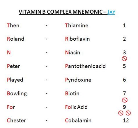 Medicowesome Mnemonic For Vit B Complex