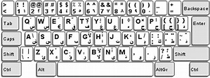 Arabic Qwerty Keyboard Layout