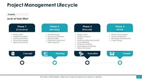 Project Management Powerpoint Presentation Slides Presentation