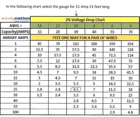 Awg Wire Gauge Amp Chart The Chart