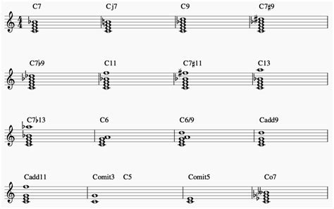 Digitale partituren von acht stücke für klavier, vierhändig in einem zweiten schritt setzt du dich an dein klavier oder keyboard. Alle Akkorde am Klavier - komplette Liste und wie man sie findet