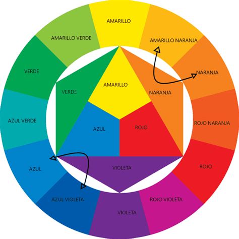 Lista 90 Foto Que Color Se Obtiene Al Mezclar Rojo Y Amarillo Actualizar