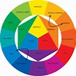 El color - ocastrowork.com Construyendo colores-2021