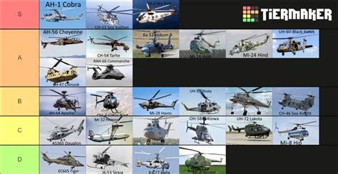 Military Helicopter Tier List Community Rankings TierMaker