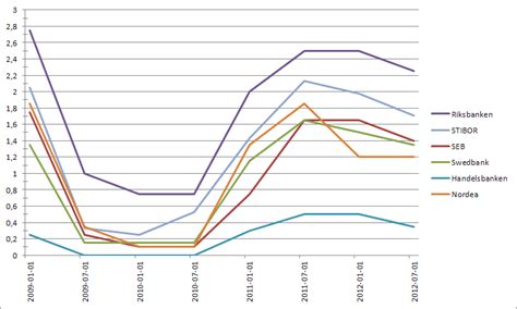 Deposit interest rate data was reported at 3.028 % pa in 2016. Sparkonto - Wikipedia
