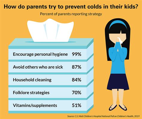 6 Ways To Keep Your Child From Catching A Cold