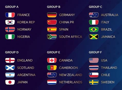 Equipos Copa Del Mundo Femenina 2019 Todo Lo Que Debes Saber
