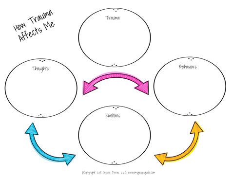 Creating the trauma narrative (client handouts). Pin on Group Therapy: Trauma