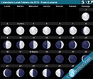 Calendario Lunar Febrero de 2015 (Hemisferio Sur) - Fases Lunares