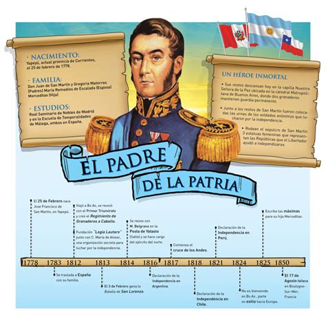 We did not find results for: #Efemeride: 17 de agosto de 1850 Muere José Francisco de ...